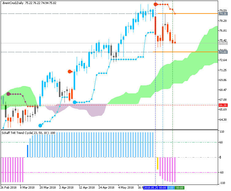 Crude Oil Technical Analysis-brentcrud-d1-fx-choice-limited.png