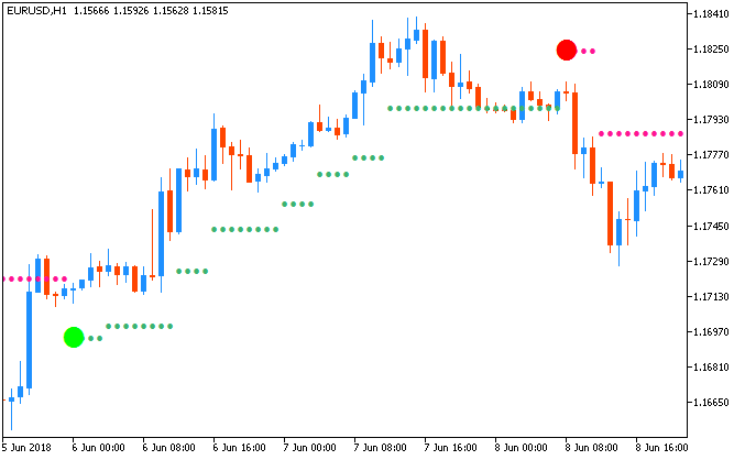 Trading BrainTrading-eurusd-h1-fx-choice-limited.png