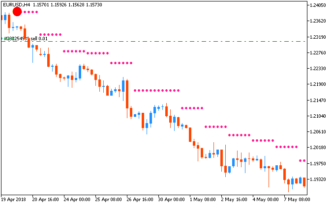 Trading BrainTrading-eurusd-h4-fx-choice-limited-2.png
