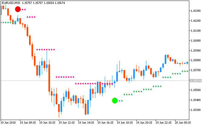 Trading BrainTrading-eurusd-m15-fx-choice-limited.png