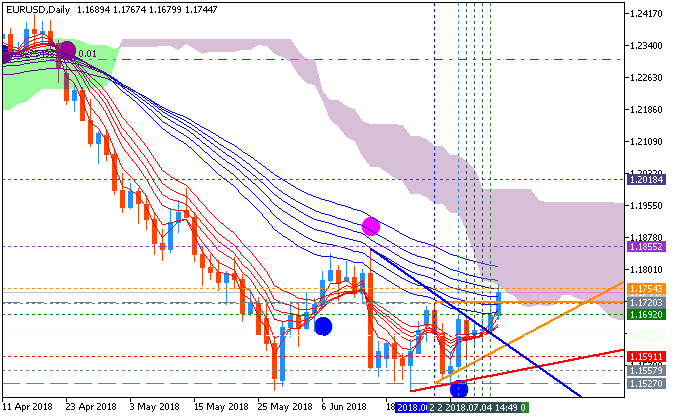 EUR Technical Analysis-eurusd-d1-fx-choice-limited-2.png