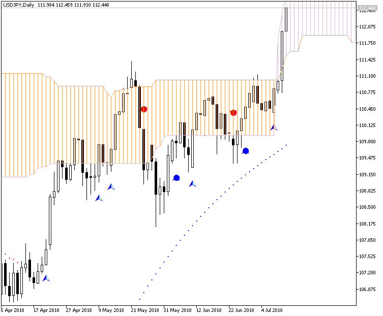 USDJPY and EURUSD Technical Analysis-usdjpy-d1-metaquotes-software-corp-2.png