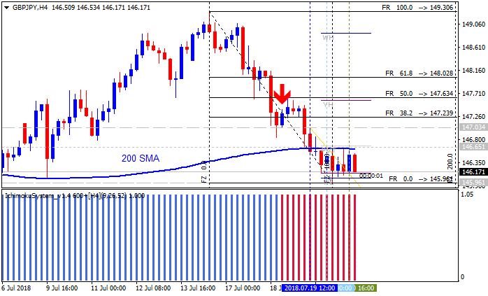 Technical Analysis-gbpjpy-h4-alpari-international-limited.png