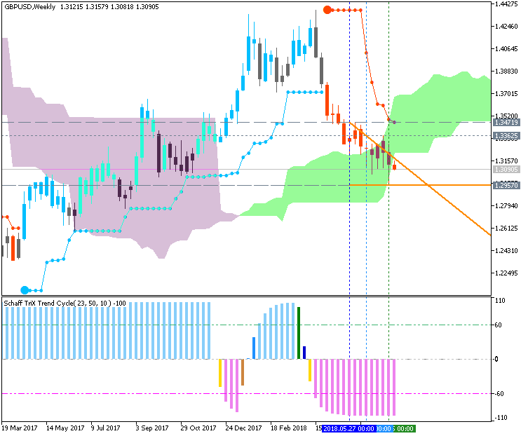 GBP Technical Analysis-gbpusd-w1-fx-choice-limited.png