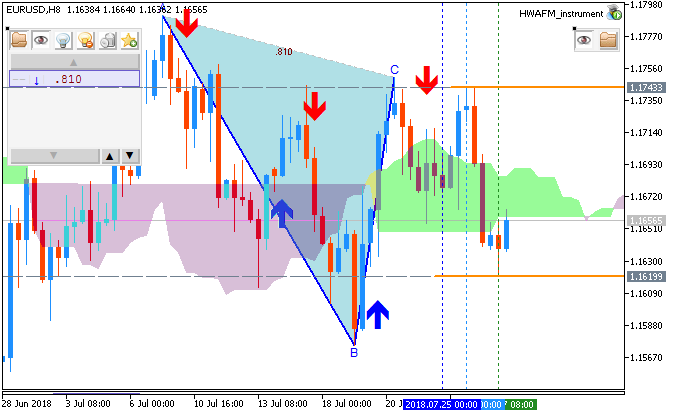EUR Technical Analysis-eurusd-h8-metaquotes-software-corp.png