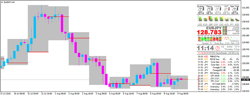 USDJPY and EURUSD Technical Analysis-eurjpy-h4-alpari-international-limited.png