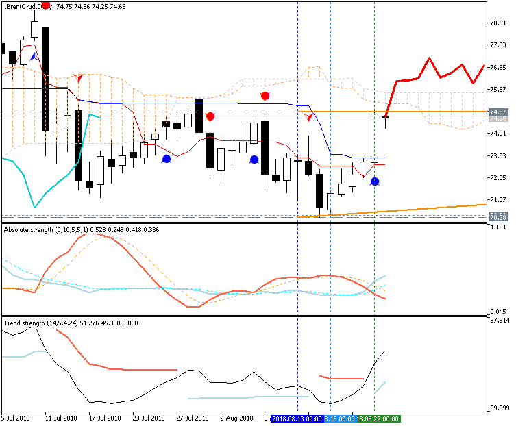 Crude Oil Technical Analysis-brentcrud-d1-fx-choice-limited.png