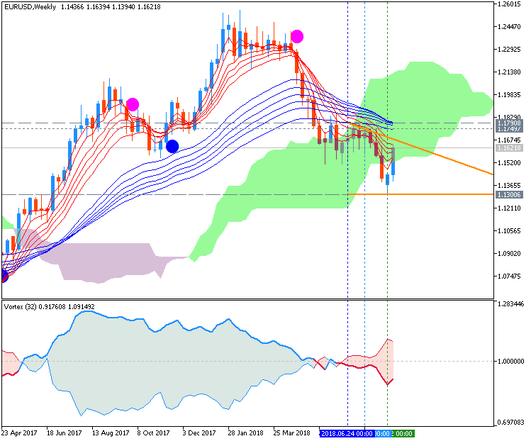 EUR Technical Analysis-eurusd-w1-metaquotes-software-corp.png