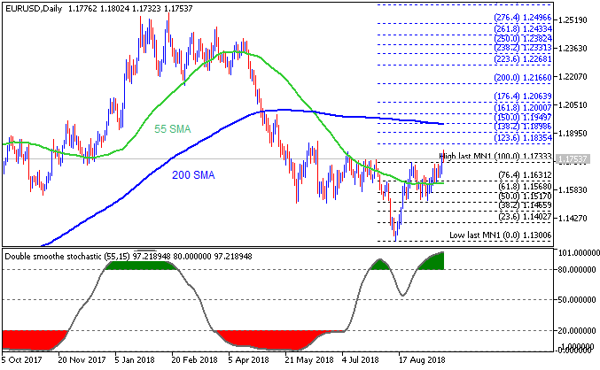 EUR Technical Analysis-eurusd-d1-metaquotes-software-corp.png