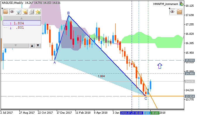 Technical Analysis-xagusd-w1-metaquotes-software-corp.png