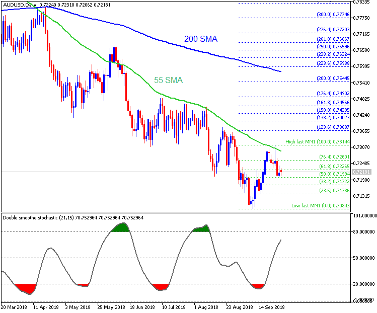 AUD Technical Analysis-audusd-d1-metaquotes-software-corp.png