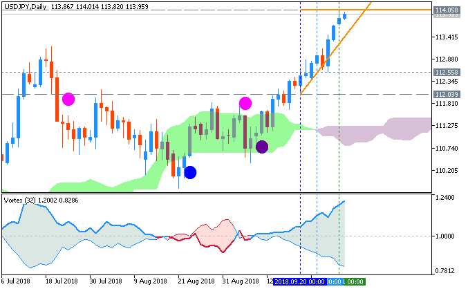 USDJPY and EURUSD Technical Analysis-usdjpy-d1-fx-choice-limited.png