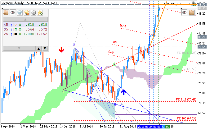 Crude Oil Technical Analysis-brentcrud-d1-fx-choice-limited.png