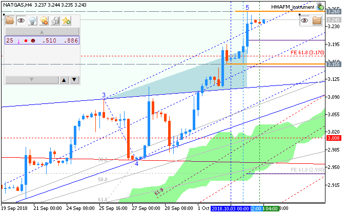 Crude Oil Technical Analysis-natgash4.png