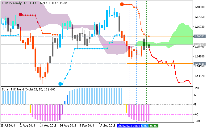 EUR Technical Analysis-eurusd-d1-metaquotes-software-corp.png