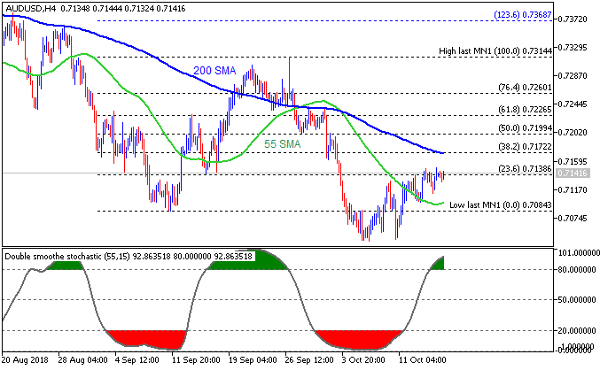 AUD Technical Analysis-audusd-h4-metaquotes-software-corp.png