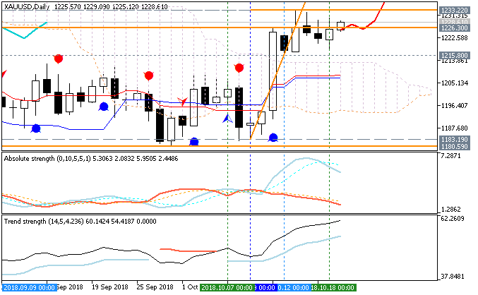 Technical Analysis-xauusd-d1-metaquotes-software-corp1.png