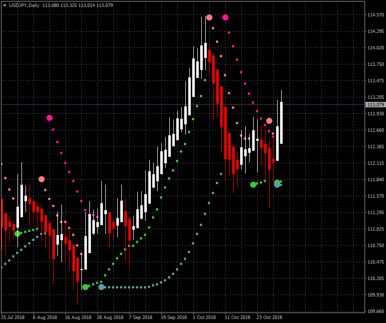 USDJPY and EURUSD Technical Analysis-usdjpy-d1-metaquotes-software-corp.png