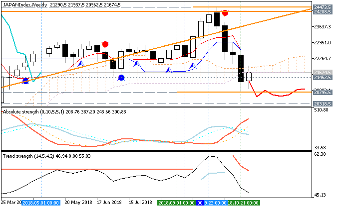 Technical Analysis-japanindex-w1-fx-choice-limited.png