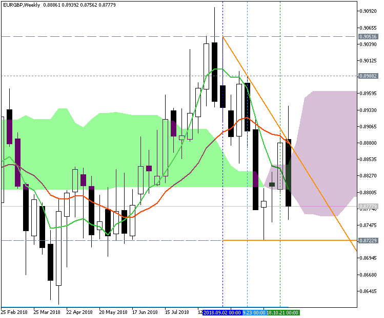 GBP Technical Analysis-eurgbp-w1-fx-choice-limited.png