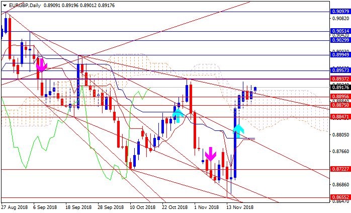 Technical Analysis-eurgbp-d1-alpari-international-limited.png