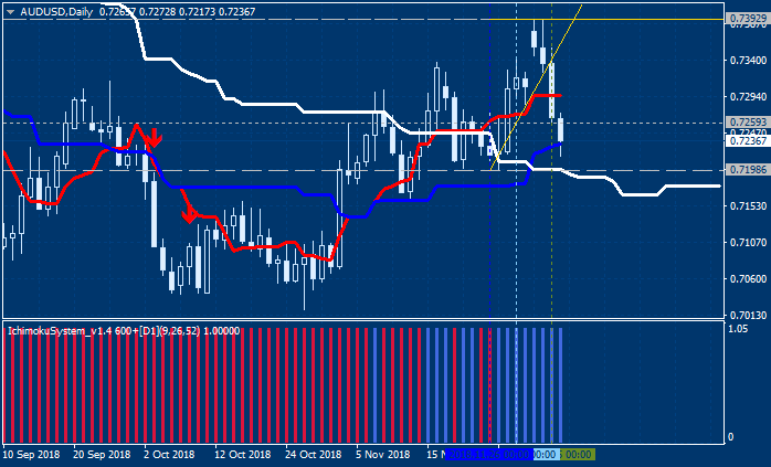 AUD Technical Analysis-audusd-d1-alpari-international-limited.png