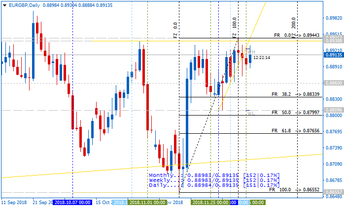 USDJPY and EURUSD Technical Analysis-eurgbp-d1-alpari-international-limited.png