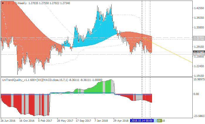 Technical Analysis-gbpusd-w1-alpari-international-limited.png