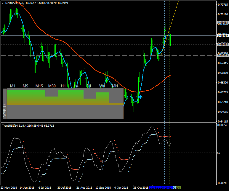 NZD Technical Analysis-nzdusd-d1-alpari-international-limited-2.png