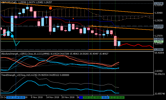 GBP Technical Analysis-gbpusd-d1-metaquotes-software-corp-3.png