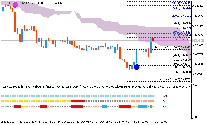 NZD Technical Analysis-nzdusd-h4-metaquotes-software-corp.png