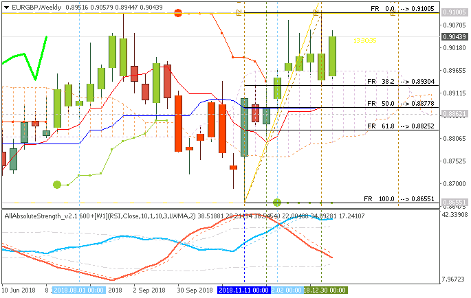 EUR Technical Analysis-eurgbp-w1-metaquotes-software-corp.png