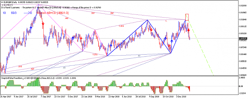 GBP Technical Analysis-eurgbp-d1-metaquotes-software-corp-2.png