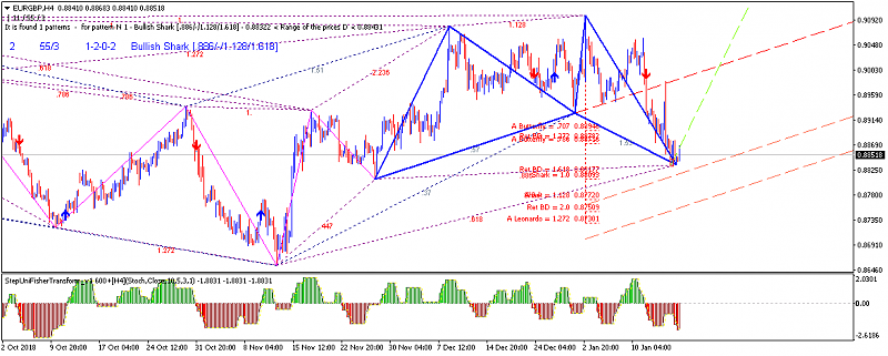 GBP Technical Analysis-eurgbp-h4-metaquotes-software-corp.png