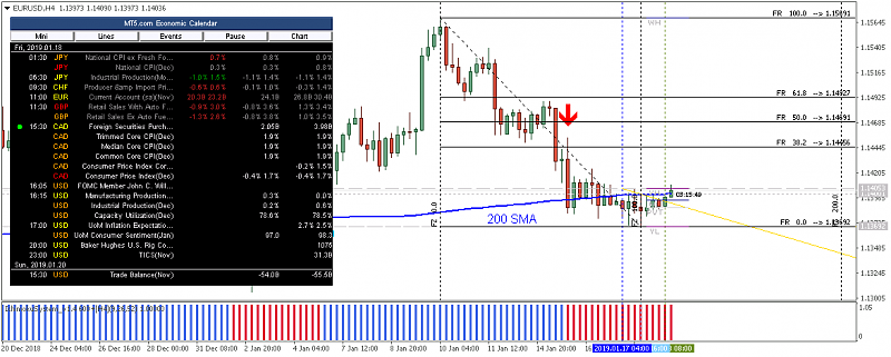 Technical Analysis-eurusd-h4-metaquotes-software-corp-2.png