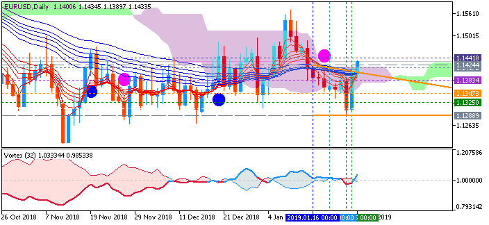 USDJPY and EURUSD Technical Analysis-eurusd-d1-metaquotes-software-corp-2.png