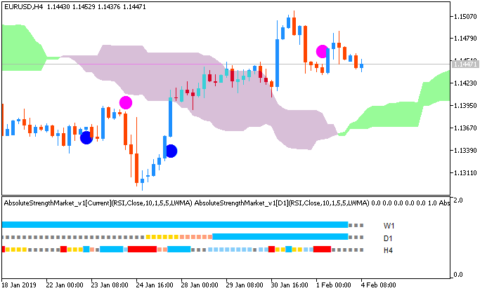 EUR Technical Analysis-eurusd-h4-metaquotes-software-corp.png