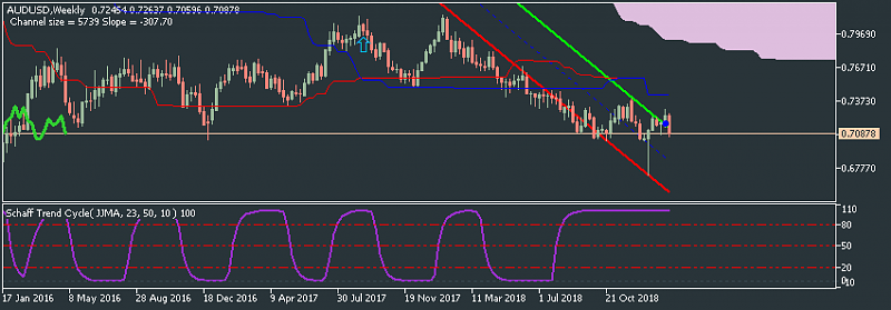 AUD Technical Analysis-audusdweekly.png