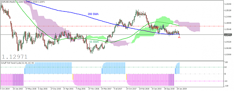 EUR Technical Analysis-eurusdweekly1.png