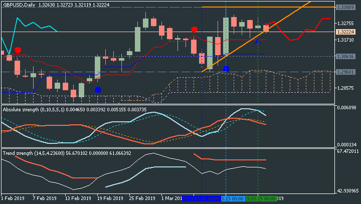 GBP Technical Analysis-gbpusd-d1-fx-choice-limited-2.png