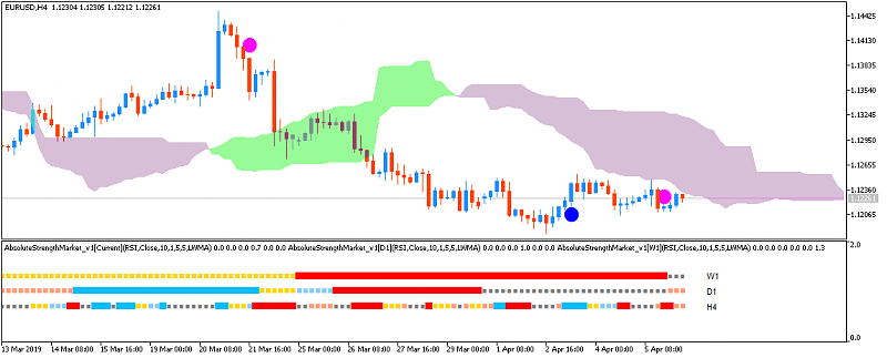 EUR Technical Analysis-eurusd-h4-metaquotes-software-corp-4.png