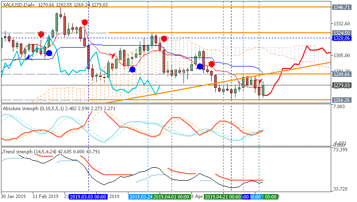 Technical Analysis-xauusd-d1-fx-choice-limited.png