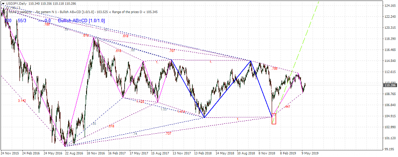 Technical Analysis-usdjpy-d1-metaquotes-software-corp-2.png