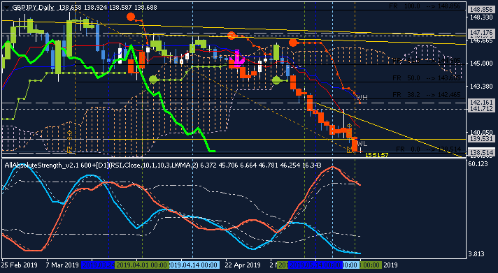 GBP Technical Analysis-gbpjpy-d1-alpari-international.png