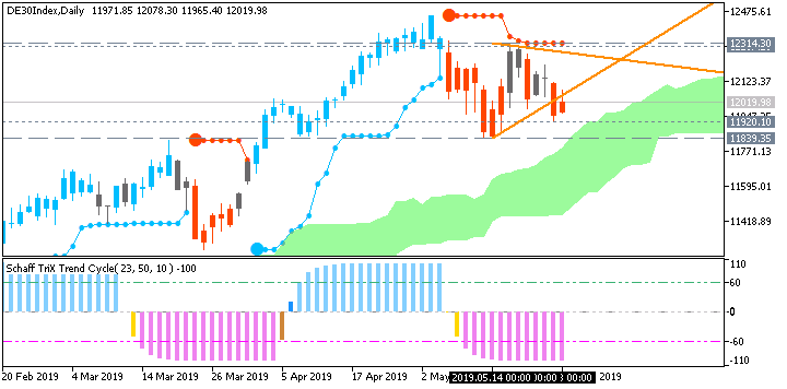 Technical Analysis-de30index-d1-fx-choice-limited.png