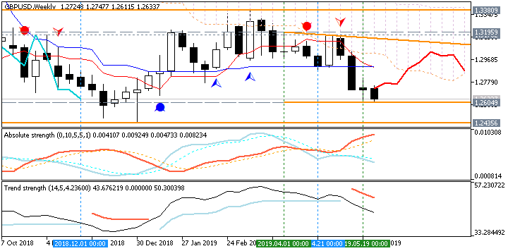 GBP Technical Analysis-gbpusd-w1-fx-choice-limited.png