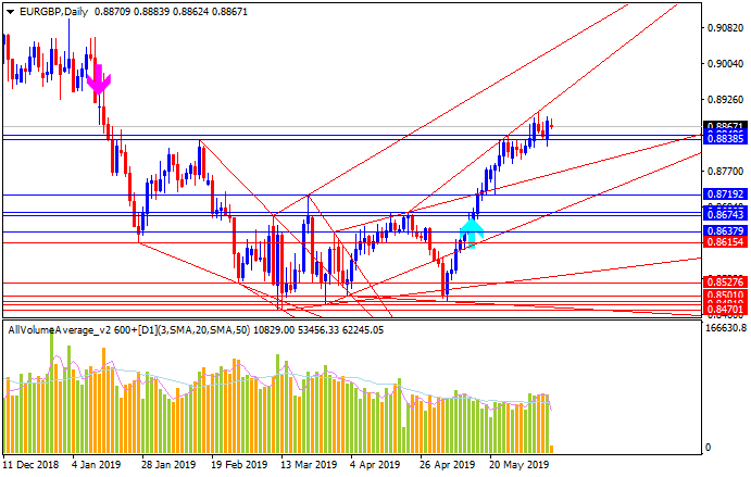 EUR Technical Analysis-eurgbp-d1-metaquotes-software-corp.png