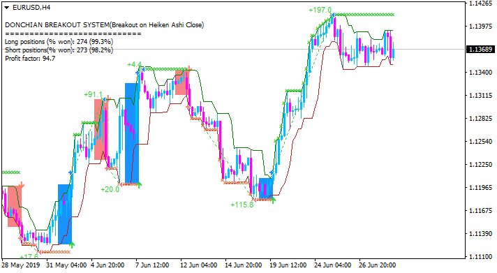 EUR Technical Analysis-eurusd-h4-alpari-international-2.png