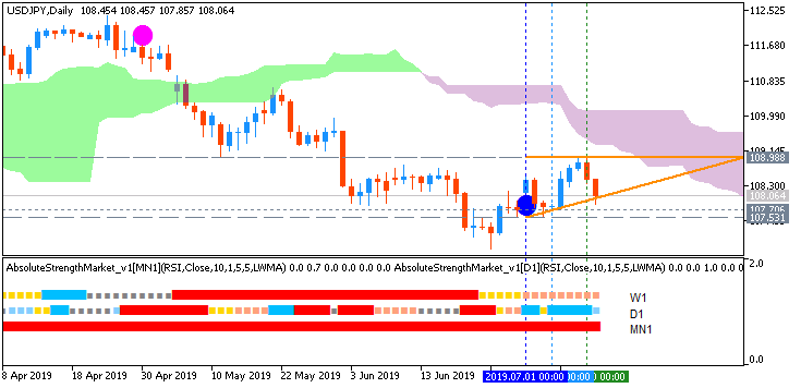 Technical Analysis-usdjpy-d1-fx-choice-limited.png