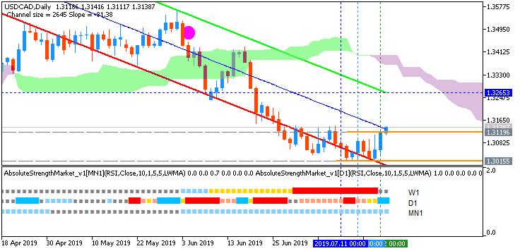 CAD Technical Analysis-usdcad-d1-fx-choice-limited.png